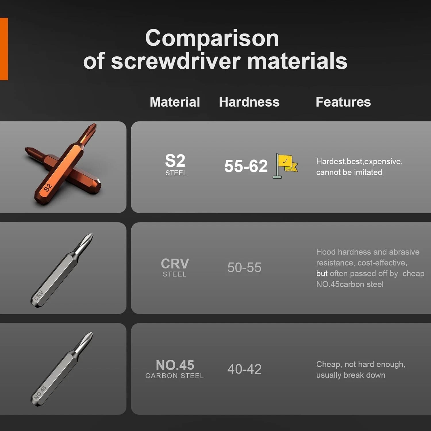 Juego de Destornilladores de Precision 38 Piezas Kit Herramientas Con Seguridad