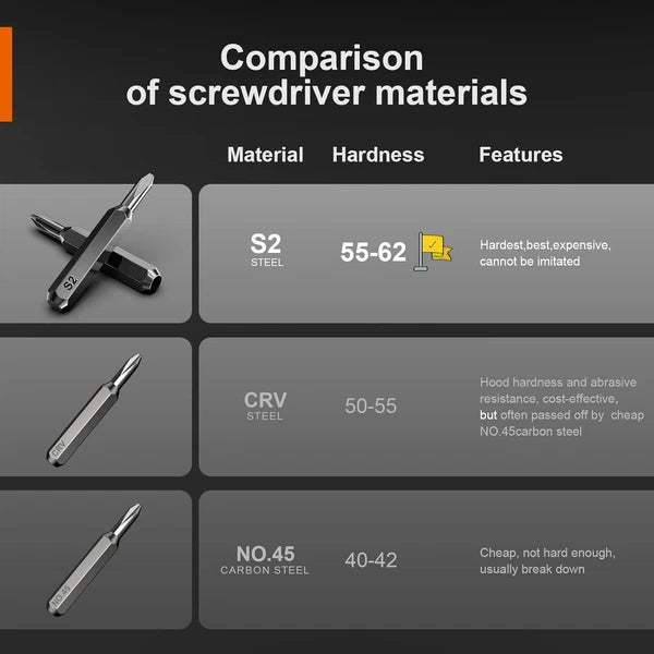 38Pcs Precision Screwdriver Set Repair Tool Kit for Computer, Eyeglasses, Watch