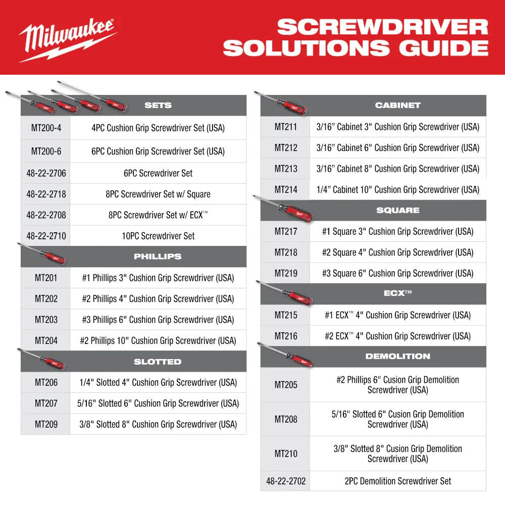Milwaukee MT205 #2 6" Cushion Grip Phillips Demolition Screwdriver - Made In USA